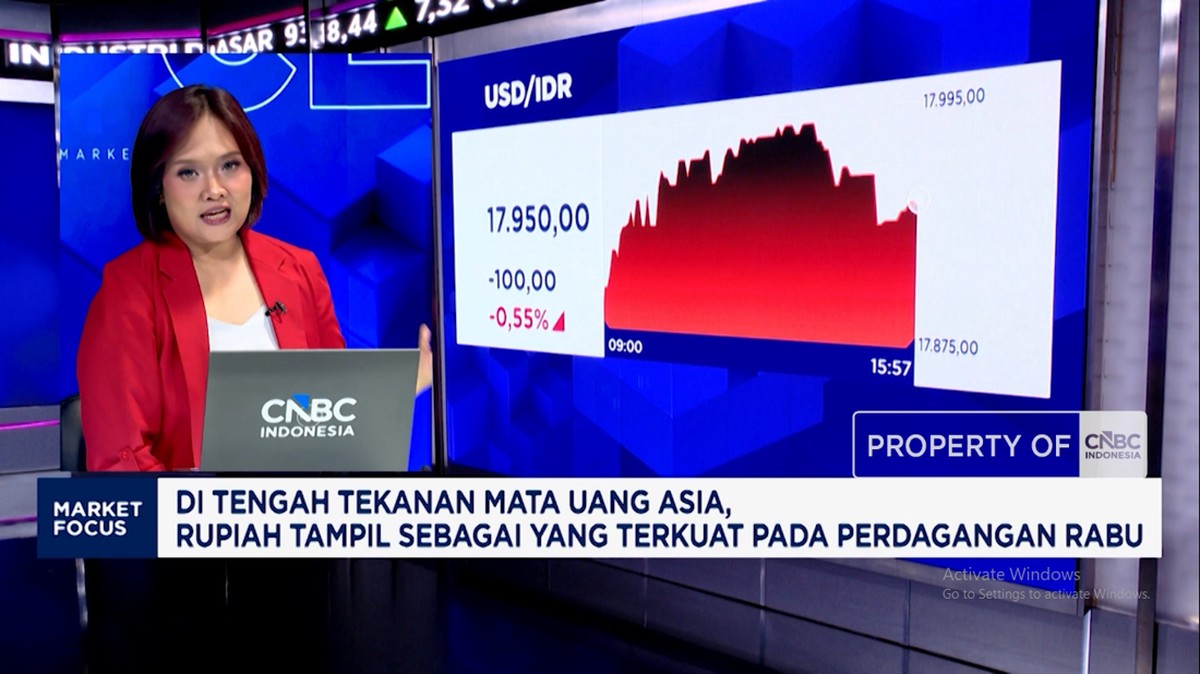 Ilustrasi: Indeks Saham dan Nilai Tukar Rupiah Kompak Menguat di Tengah Koreksi Harga Emas Global