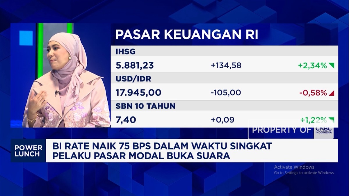 Ilustrasi: Prospek Reksadana 2025: Strategi AMII Hadapi Ketidakpastian Pasar dan Pergeseran Preferensi Investor