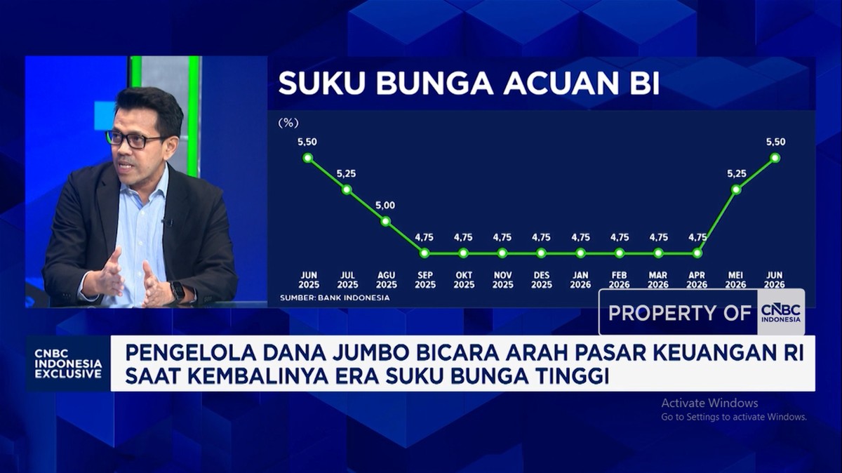 Ilustrasi: Menakar Arah Investasi Terbaik di Tengah Gejolak Global dan Transisi Kebijakan Fiskal