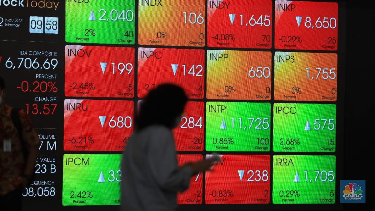 Foto: Ilustrasi Bursa Efek Indonesia/ IHSG (CNBC Indonesia/Muhammad sabki)