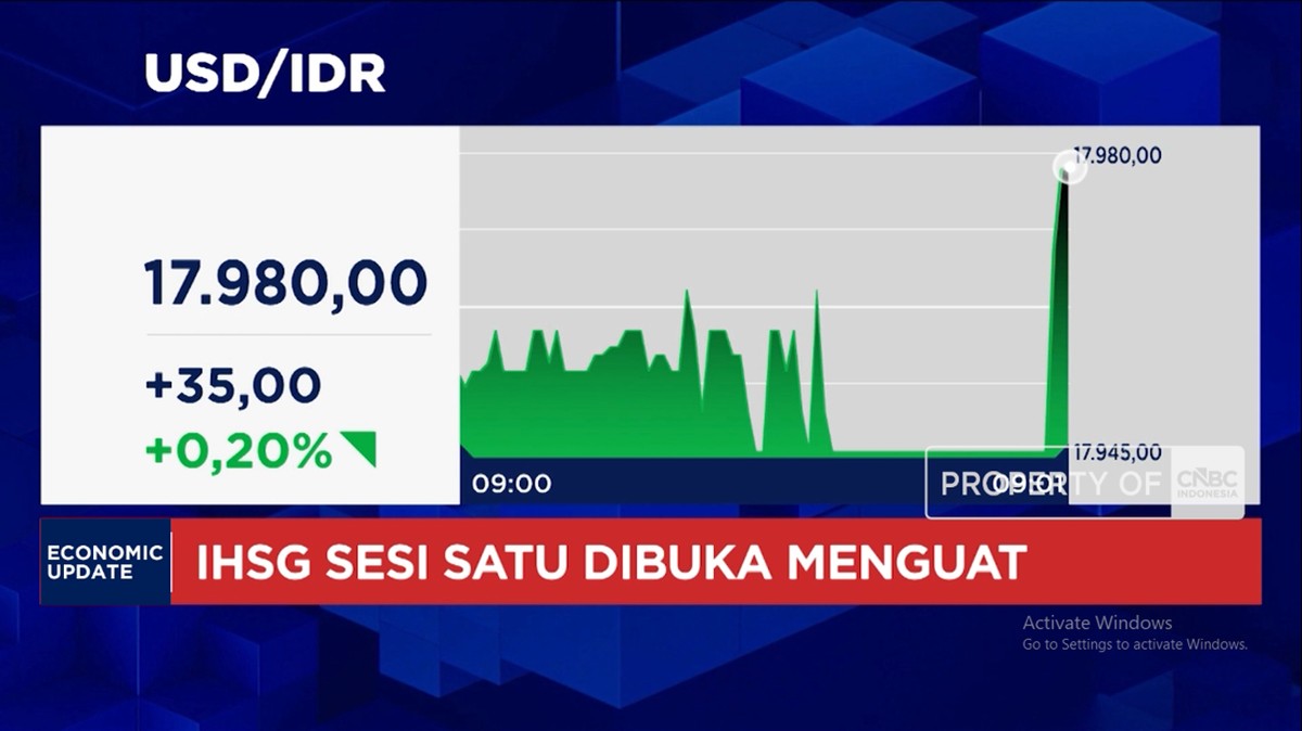 Ilustrasi: Indeks Saham dan Pergerakan Mata Uang: IHSG Menghijau di Tengah Tekanan Rupiah Pagi Hari