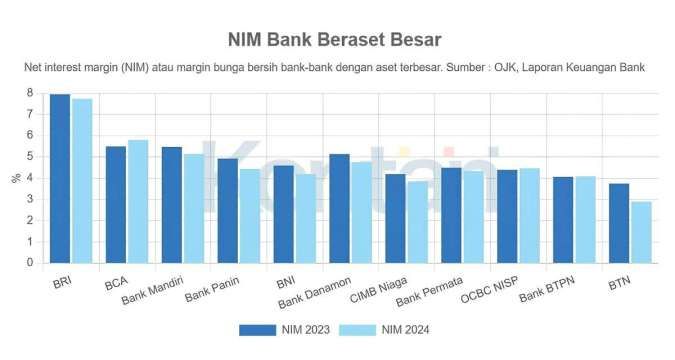 Ilustrasi: Proyeksi Bank Indonesia: Tekanan Biaya Operasional Diprediksi Terus Menggerus Margin Keuntungan Sektor Perbankan Hingga 2026