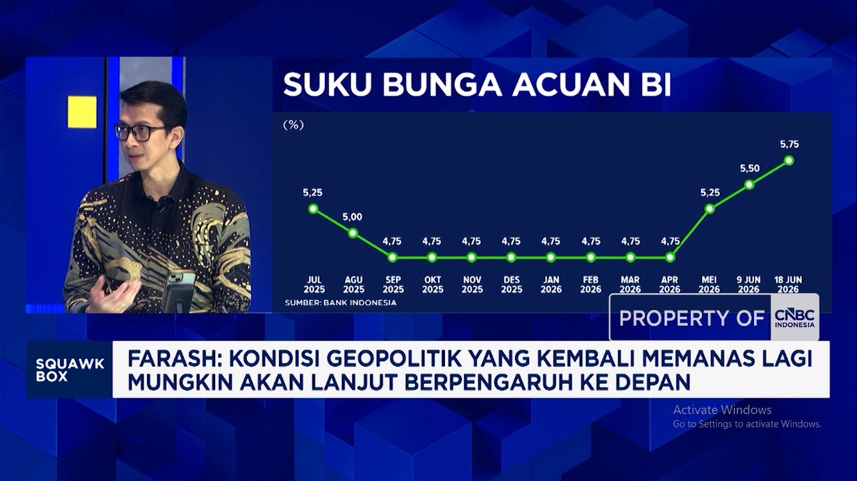 BNI AM Ungkap Strategi Hadapi Gejolak Pasar Akibat Konflik Timur Tengah